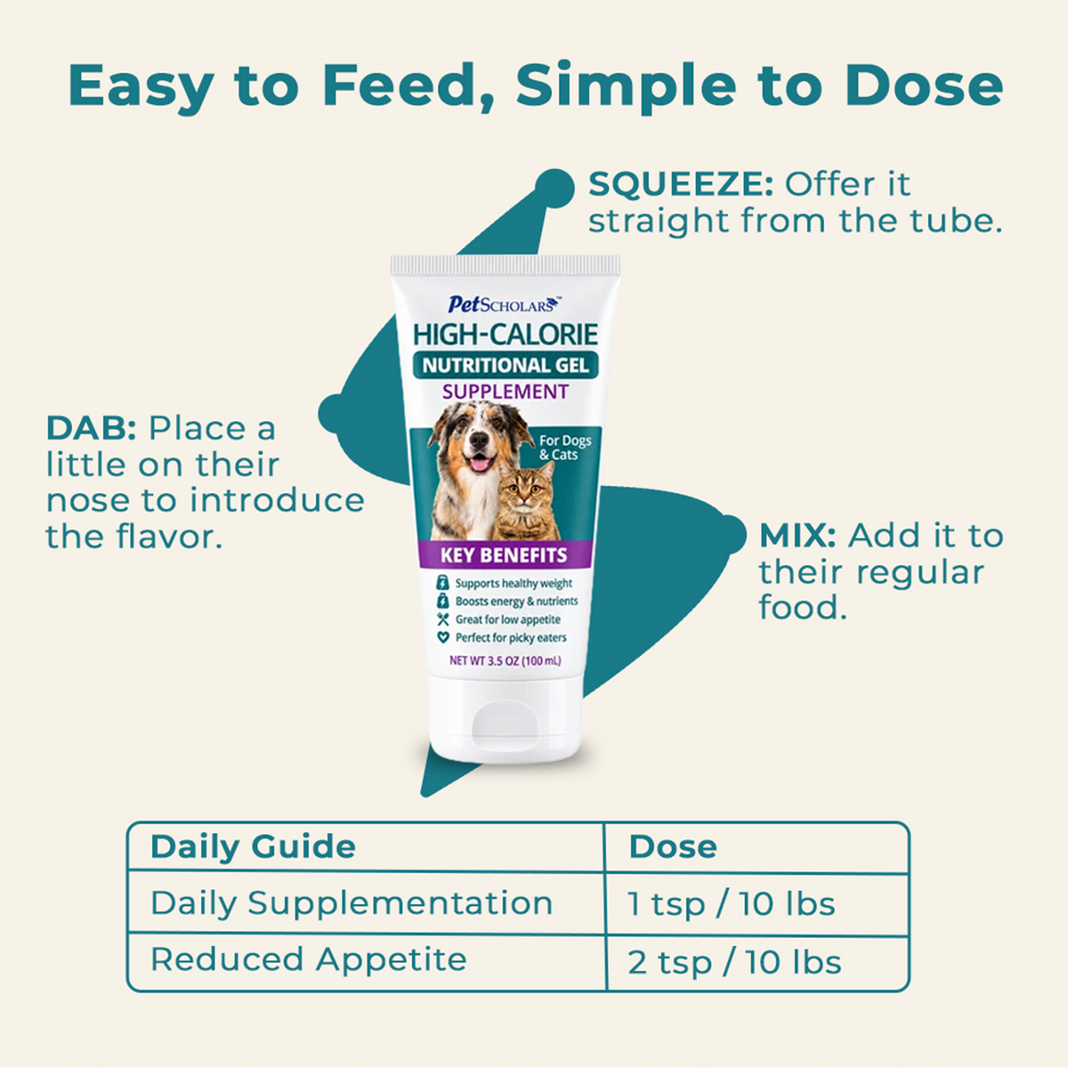 Pet Scholars High-Calorie Nutritional Gel Supplement For Dogs & Cats Uses